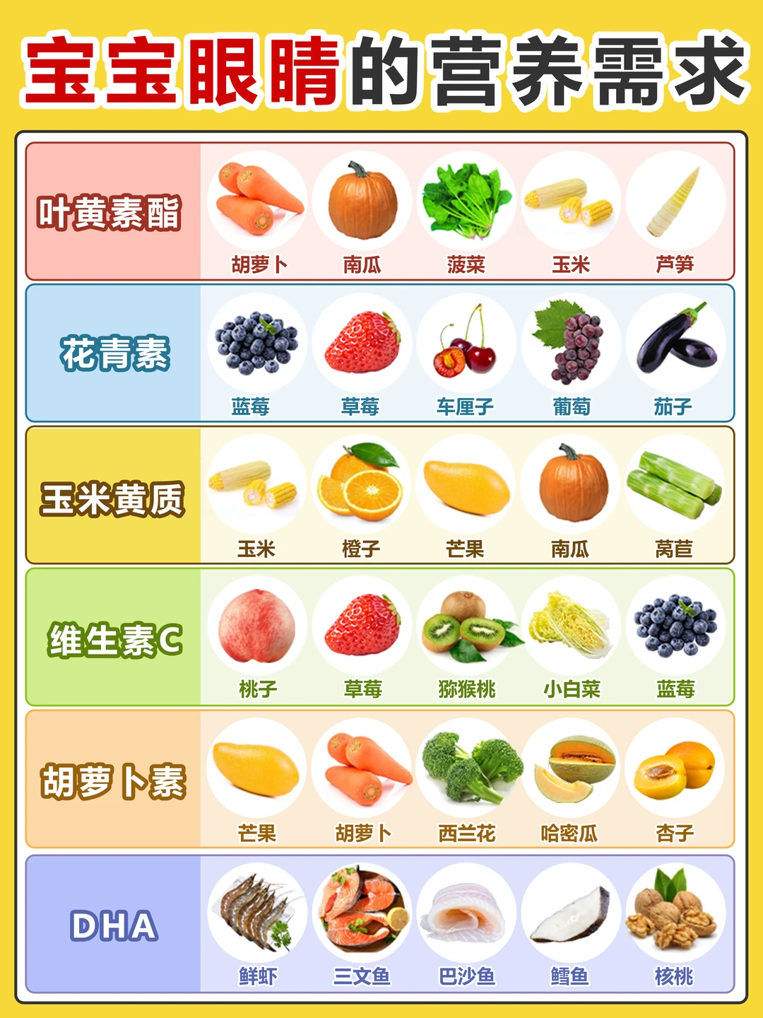 孩子的眼睛也需要补充营养，家长一定要重视