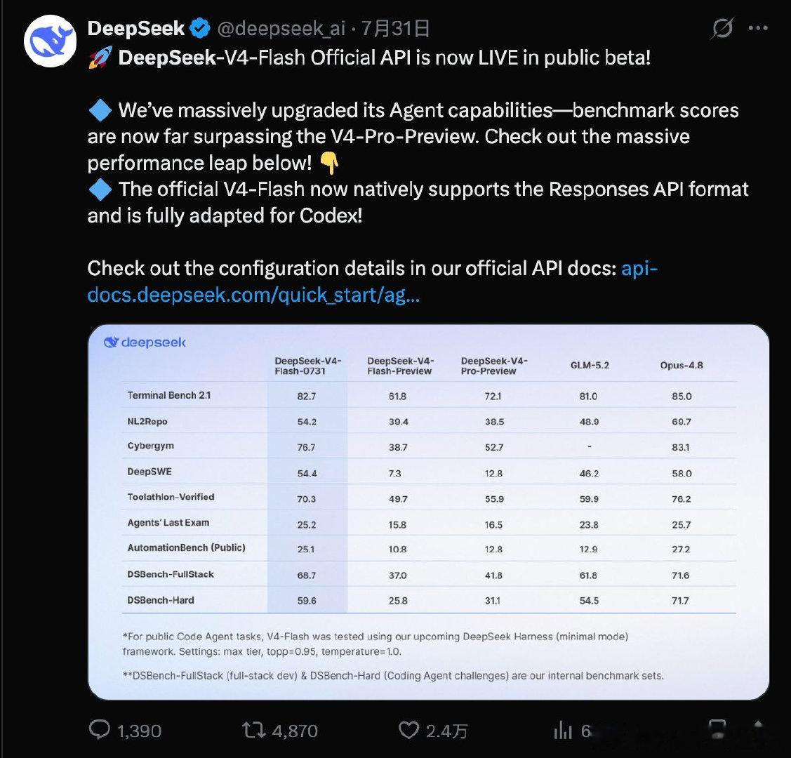 【 基准测试数据显示，在Agent智能体终极测试中，V4-Flash正...