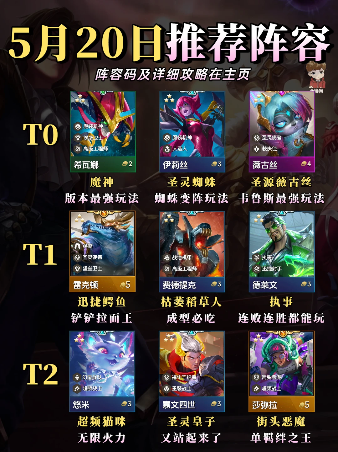 最新上分阵容榜单，想上分的来~5.20