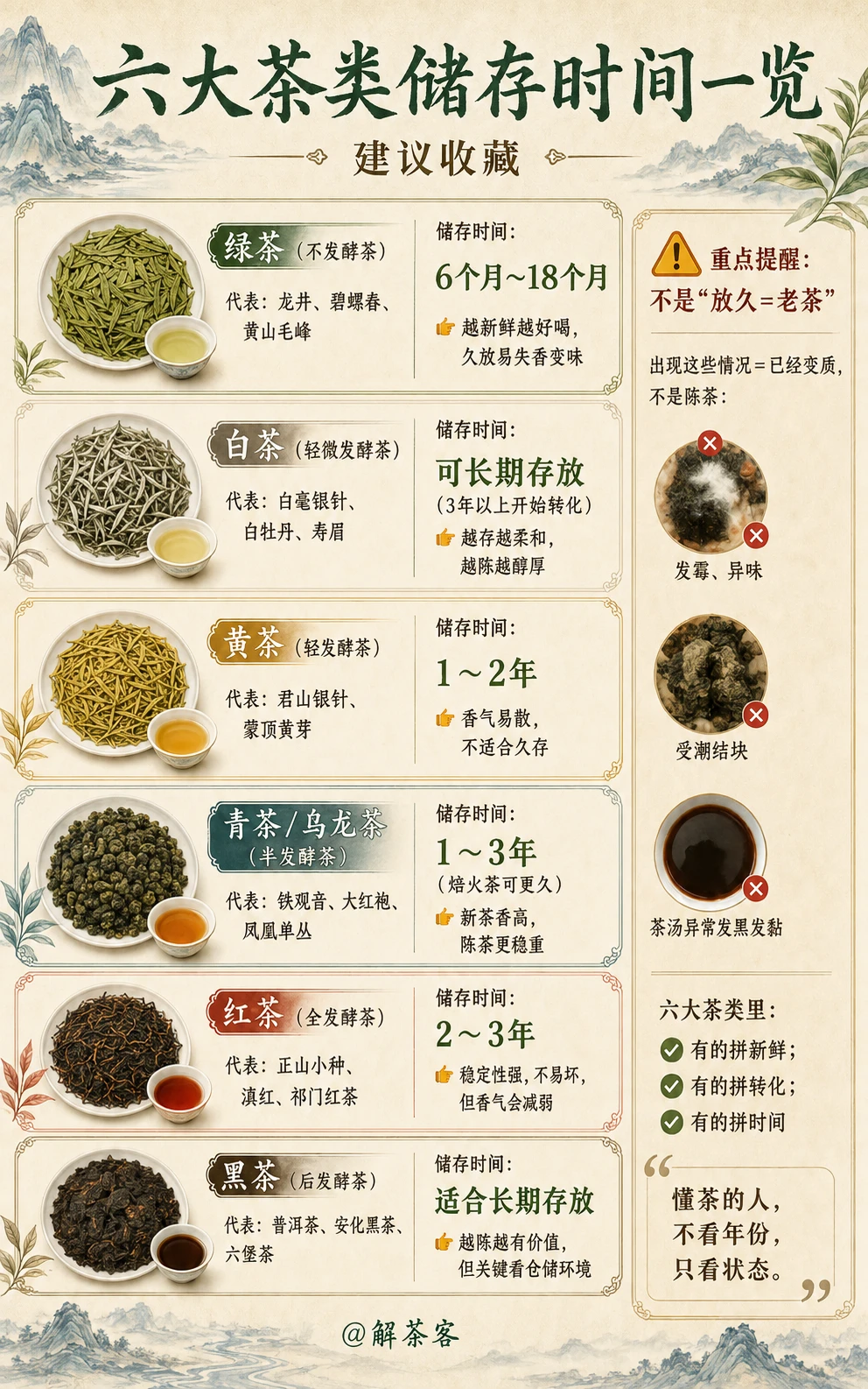 六大茶类储存时间一览
