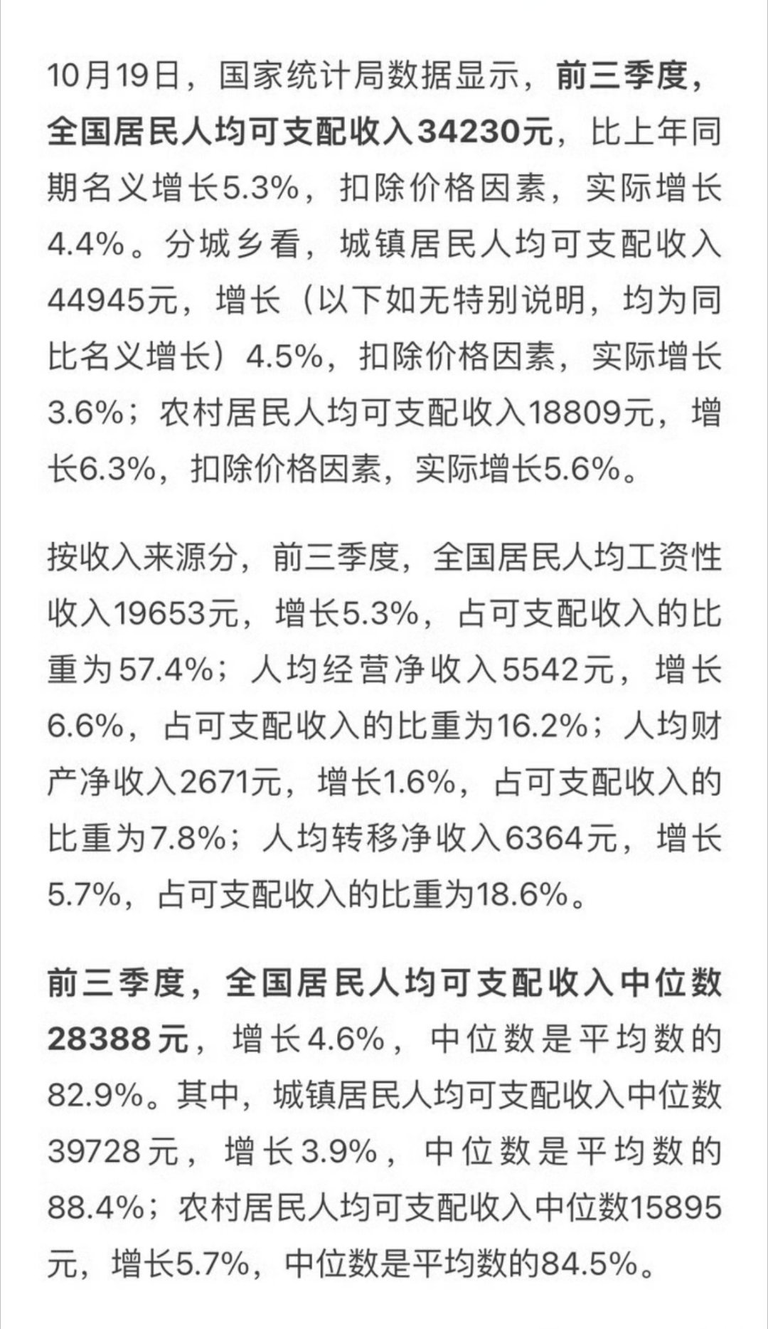 #居民人均可支配收入34230元#国家统计局10月19日发布数据显示，2026年前三季度全国居民人均可支配收入34230元。 ​