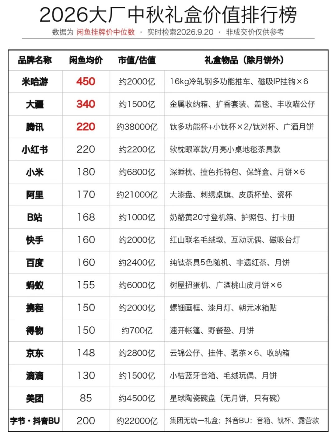 2026年中秋在即，打工人晒出的福利一地鸡毛，并非简单羡慕别人家公司，而是大量员工遭遇了以“福利”为名的网络安全钓鱼演练，甚至有人因领取福利而中招。 一、 “福利”变教训，钓鱼邮件成热议中心- 核心事