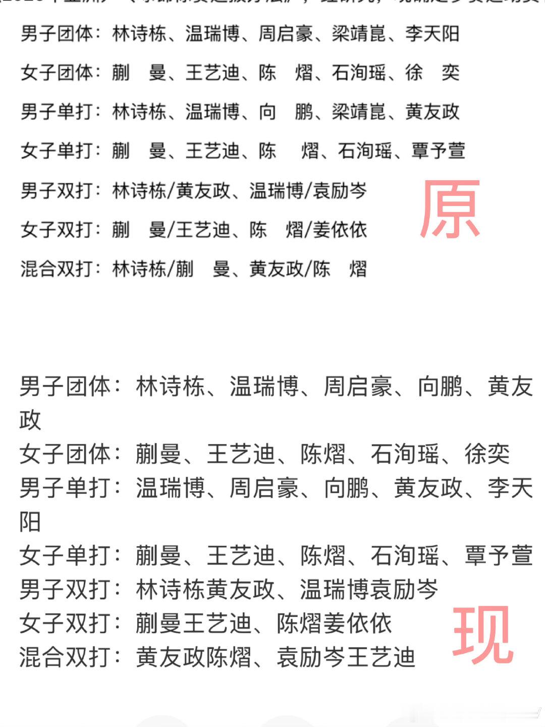 #国乒调整亚锦赛名单#林诗栋被撤男单、混双，梁靖崑直接退出亚锦赛。

伤病保护能理解，但也挺让人感慨：运动员到底能不能自己决定打什么比赛？

毕竟身体是自己的，比赛也是自己打啊。 ​