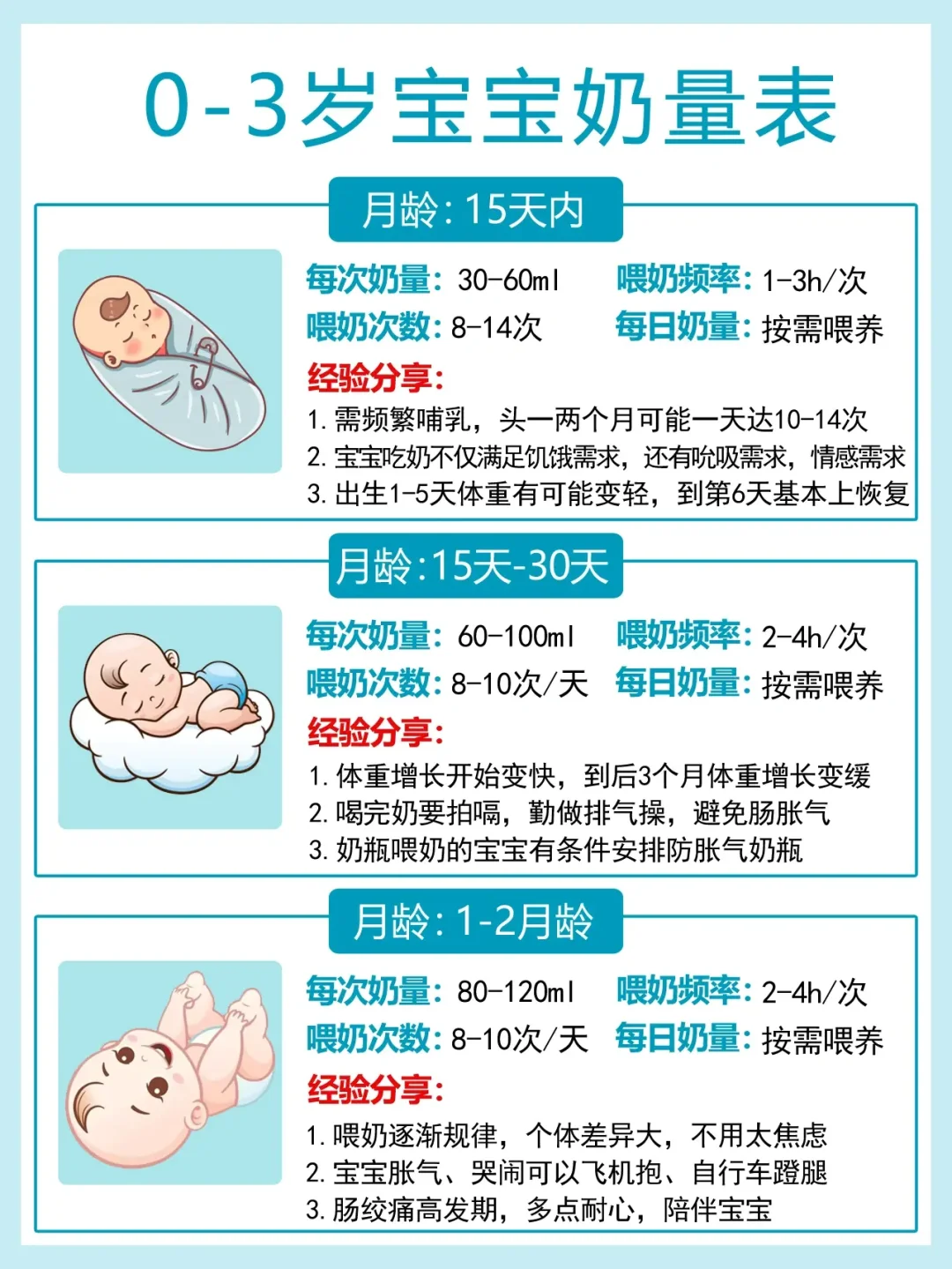 0-3岁宝宝奶量表👉附轻松无痛断奶攻略