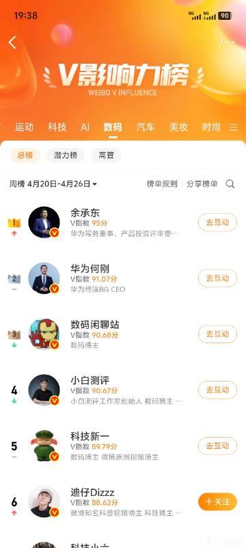 余承东总干啥都要争第一，他又一次兑现了承诺<span class="u...