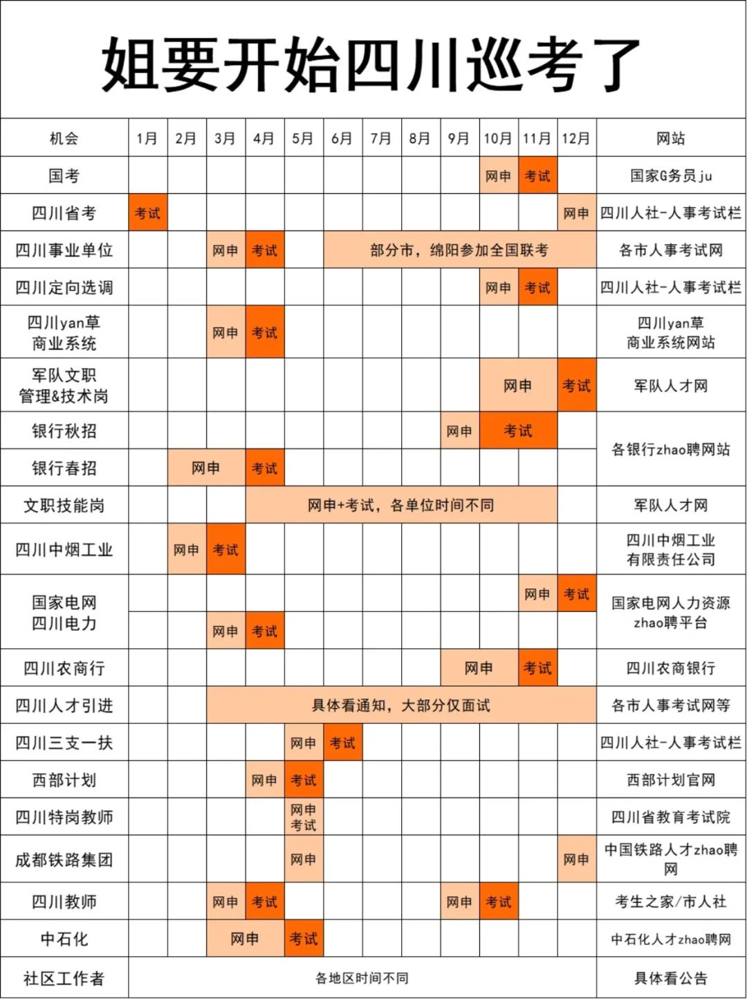 姐要开始四川巡考了！