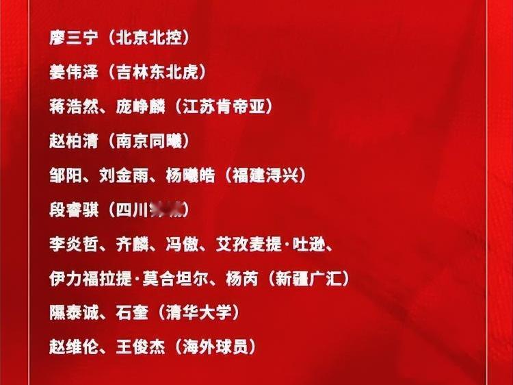 CBA最新消息：中国男篮公布了国家男篮短训营名单，本期入选短训营的都是...