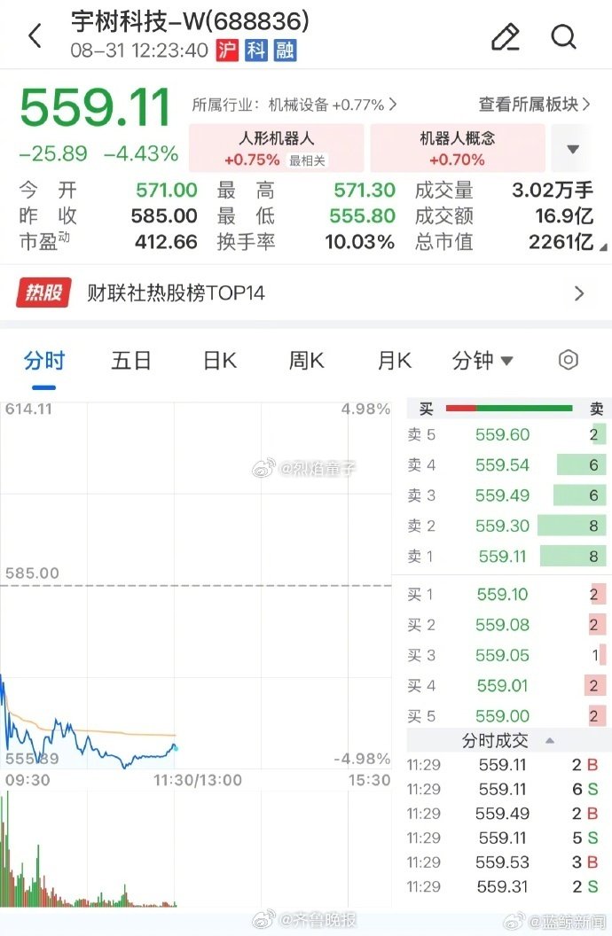 #宇树股价正式腰斩#  王兴兴上市那天拉着脸，好像他自己知道正在发生什么。。。 ​