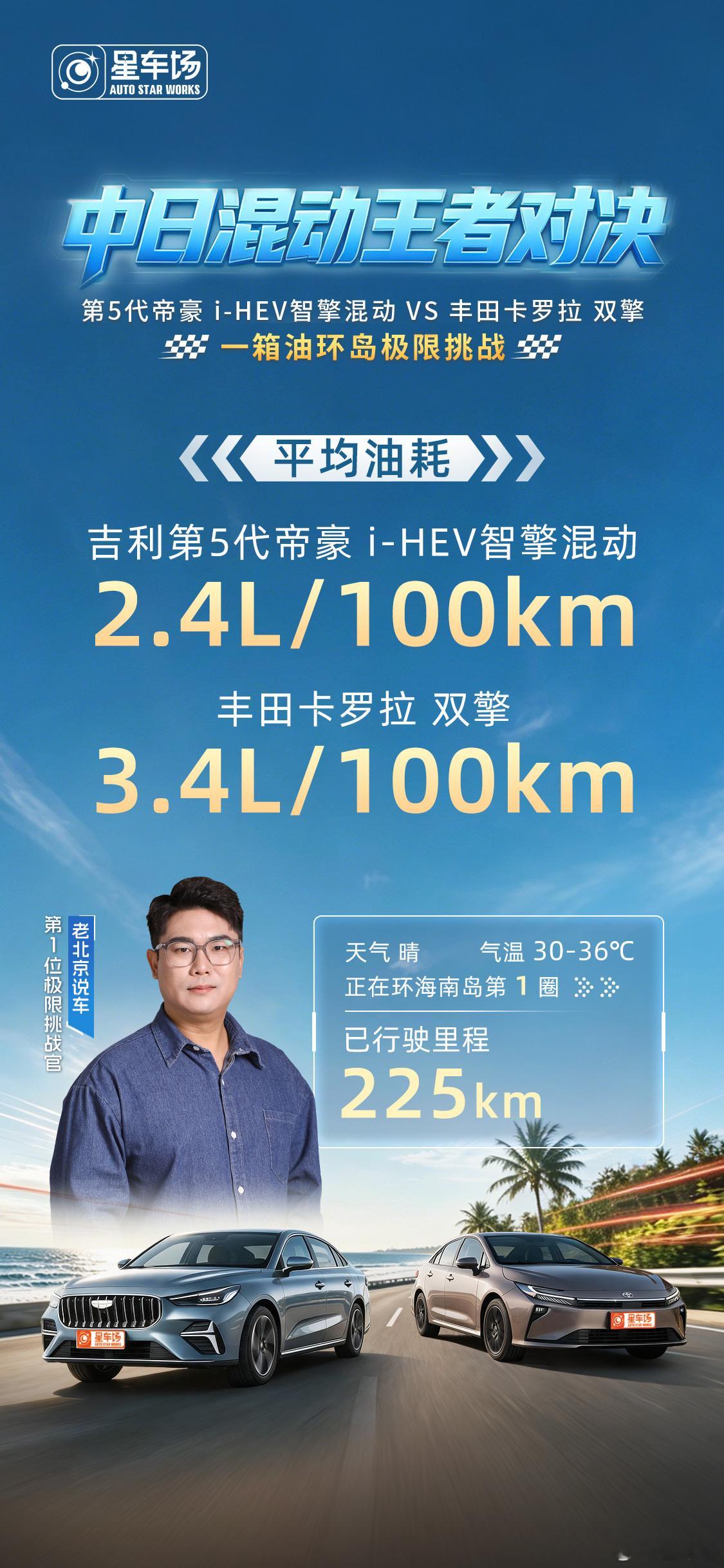 中日混动王者对决👑 -HEV智擎混动VS 【极限挑战官】🏆挑战成绩...