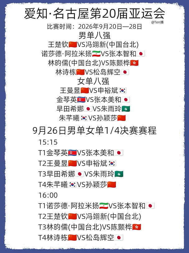 爱知·名古屋第20届亚运会丨单打八强及赛程
