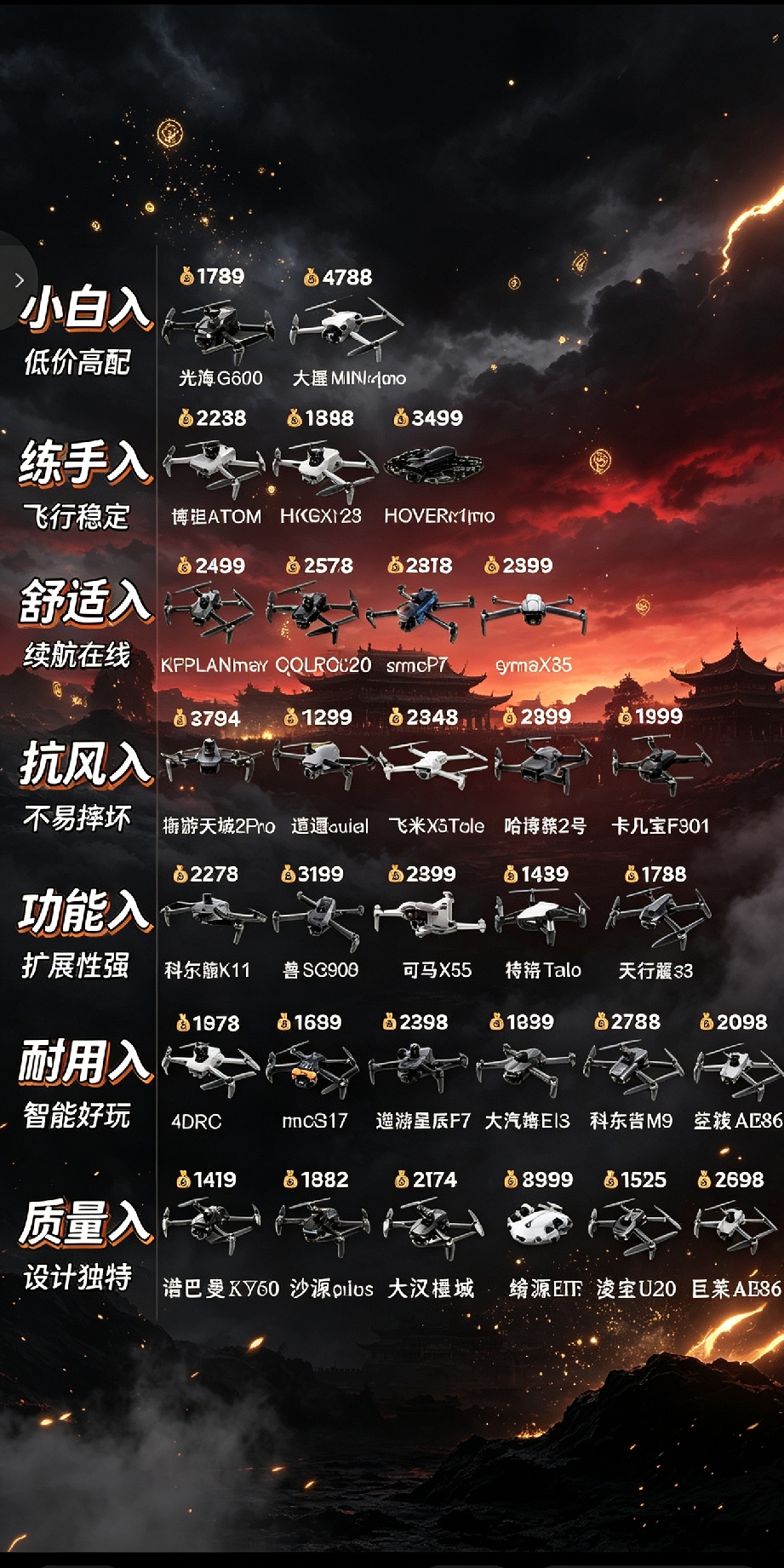 想入手无人机，面对五花八门型号看得头大？
整理分级选购清单，按需求直接对号入座👇
 
✅小白入｜低价高配，适合刚上手，门槛不高
✅练手入｜飞行稳定，拿来练习操控很合适
✅舒适入｜续航在线，外出拍摄不用频繁充电
✅抗风入｜抗风性能强，不容易炸机摔坏
✅功能入｜