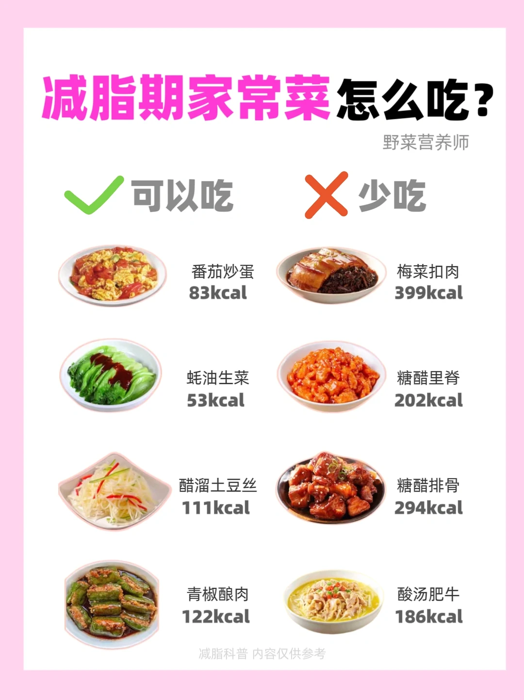 我悟了🔥减脂期家常菜怎么吃⁉️一篇搞懂