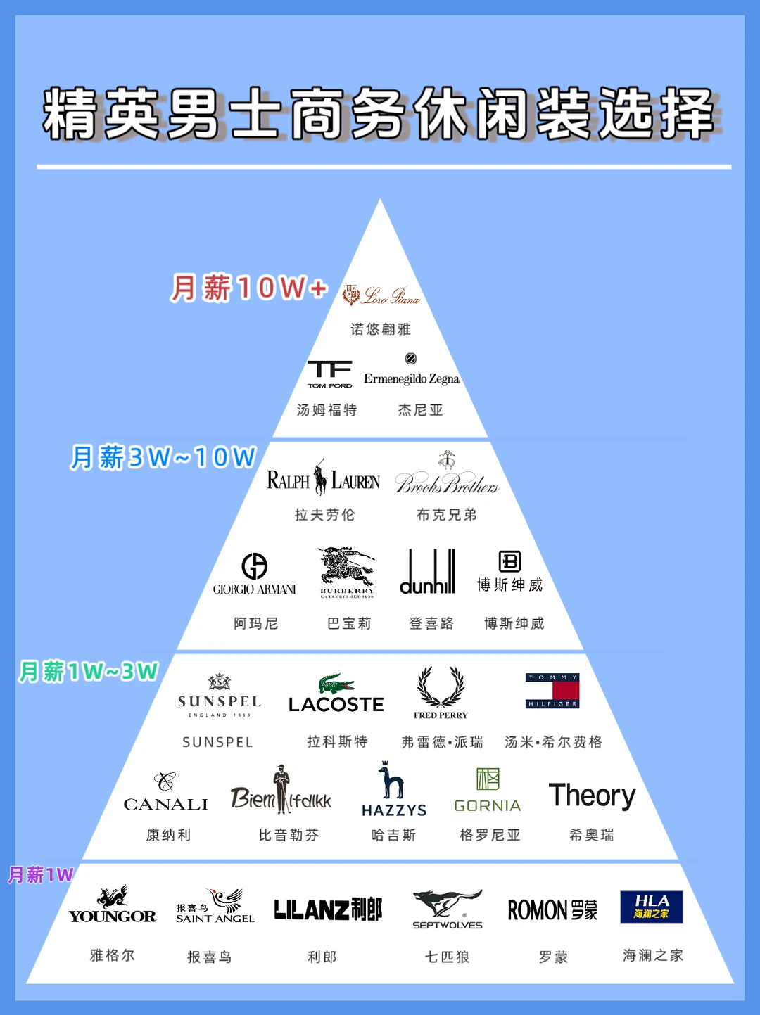 精英男士商务休闲装选择，轻松穿出高级感！