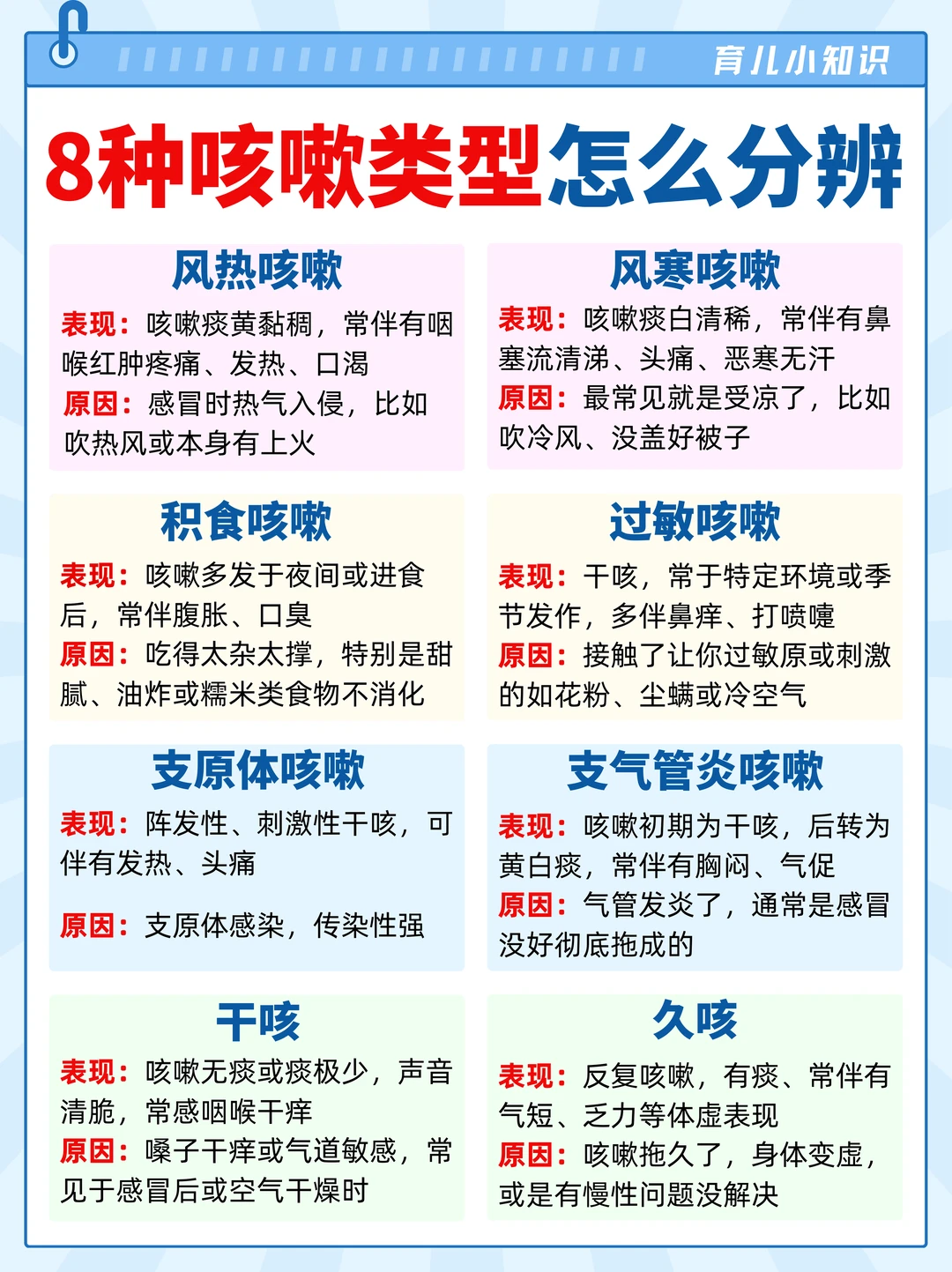 听声辨咳：分析宝宝8种咳嗽类型!