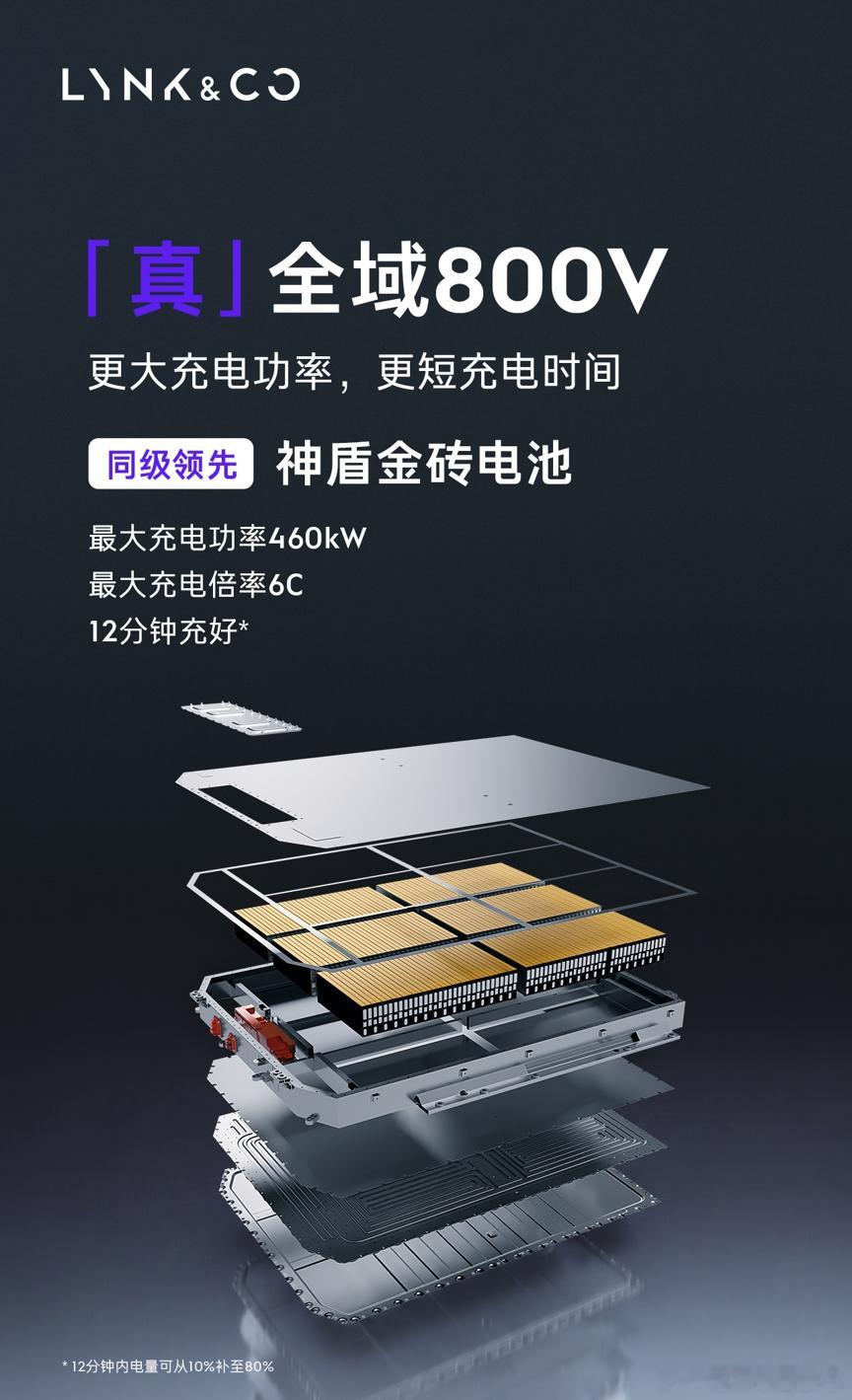 平时下班就喜欢研究车，尤其盯着各家新上的纯电。领克20在车展一亮相我就记在本子上了，主要是它亮相前后官方放出的信息比较对我胃口，后续也一直在看。这次看到先享预订开了，99块送3999充电桩，觉得这波门槛挺实在，就先小定占个名额。车还没正式上市，定价也没公布，这些我都不急着下结论。反正小订 ​