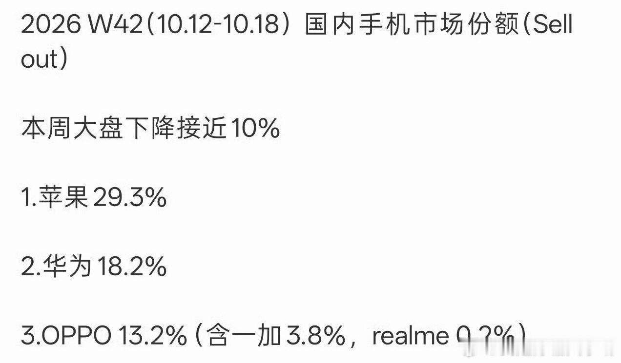 一加16卖的这么好！？ ​