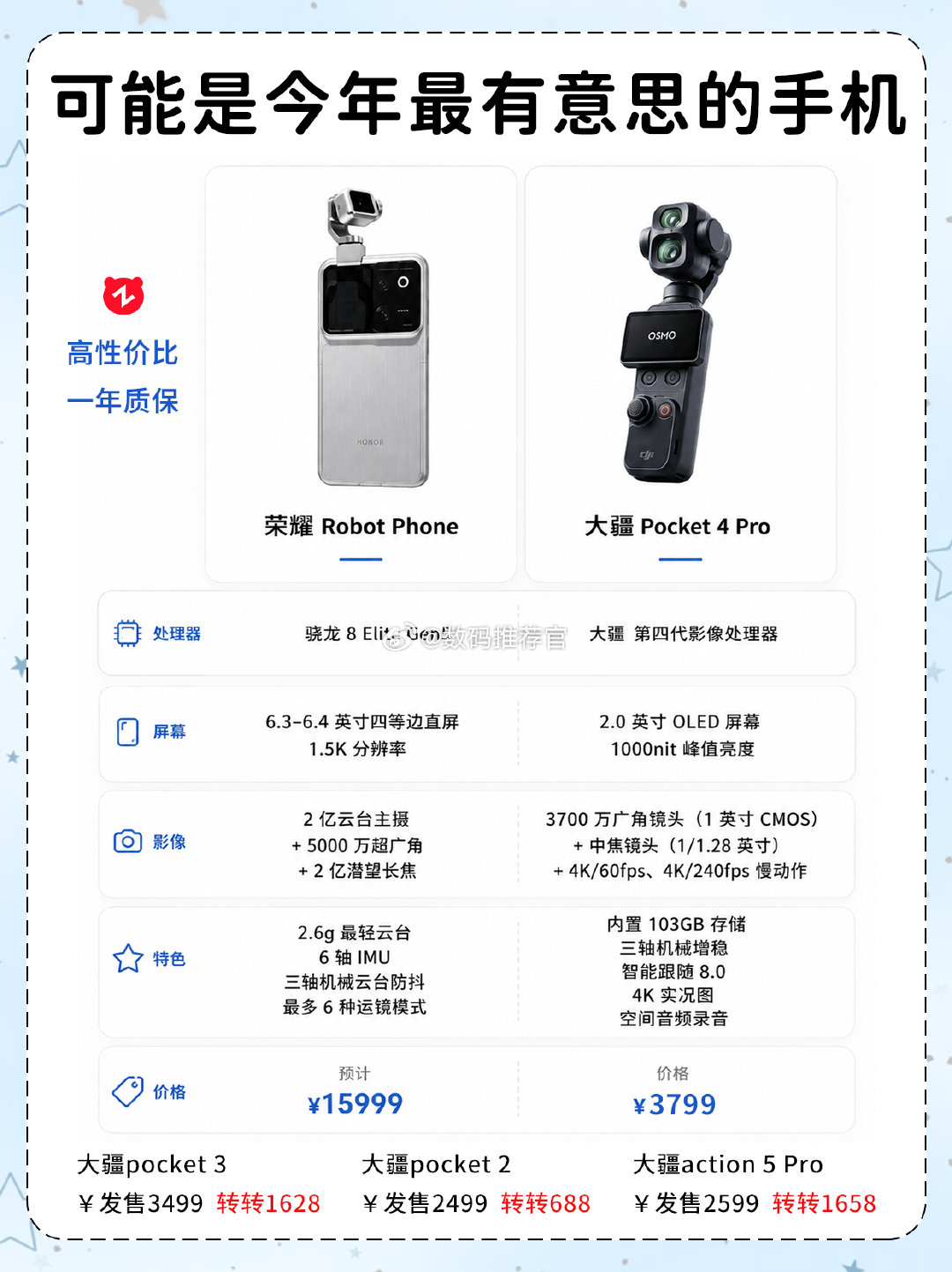 #荣耀机器人9秒32破人类百米世界纪录#荣耀在机器人这一块还挺让人惊喜的，记得好像之前就有一次荣耀机器人夺冠，前两周还出了个荣耀机器人手机，感觉荣耀现在的方向挺明确的[允悲] ​