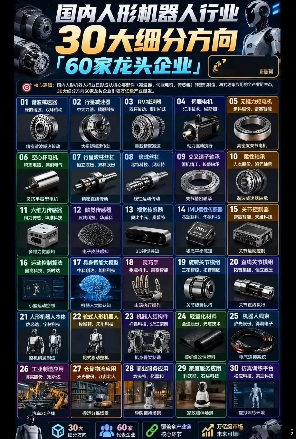 🔥具身智能拐点已至！人形机器人迎来产业+政策+资本三重共振，产业化提速大幕拉开
 
具身智能赛道正在发生关键变化：行业已经告别单纯概念演示阶段，正式迈入量产落地的关键窗口期，海外龙头加速扩产审厂，国内整机企业密集启动量产规划，叠加地方产业政策落地、头部企业密集推进上市进程，多重力量 ​