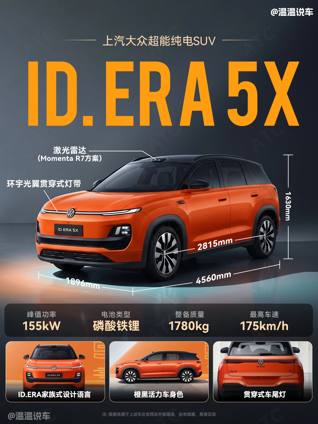 合资的底子 + 新势力的脑子 = ID.ERA 5X ！