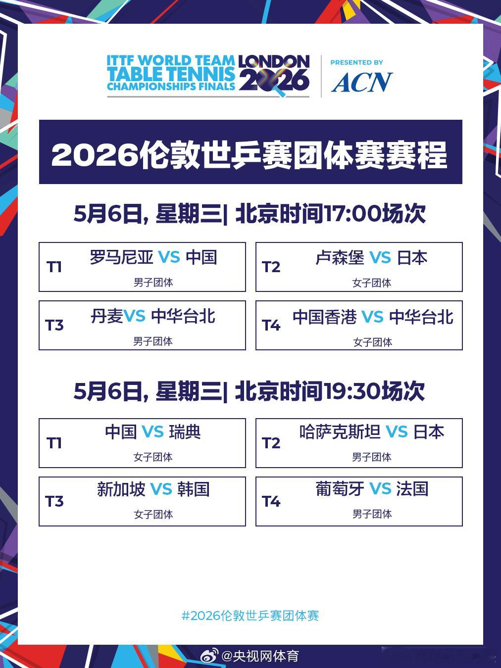伦敦世乒赛团体赛5月6日赛程出炉！国乒男团将在北京时间今晚17:00对...