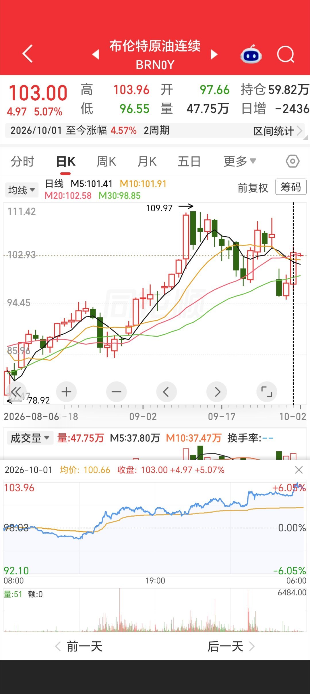 美媒：美军向中东增派第三艘航母及最多1万名士兵

点评：消息传来，原油暴涨，全球股市再次承压。

据华尔街日报援引美国官员的话报道，五角大楼正向中东派遣第三个航母战斗群及更多海军陆战队两栖舰艇，预计新增9000至10000名美军，相关舰艇、战机和人员将在11月底前抵达。

报道称，目前“乔治·H·W· ​
