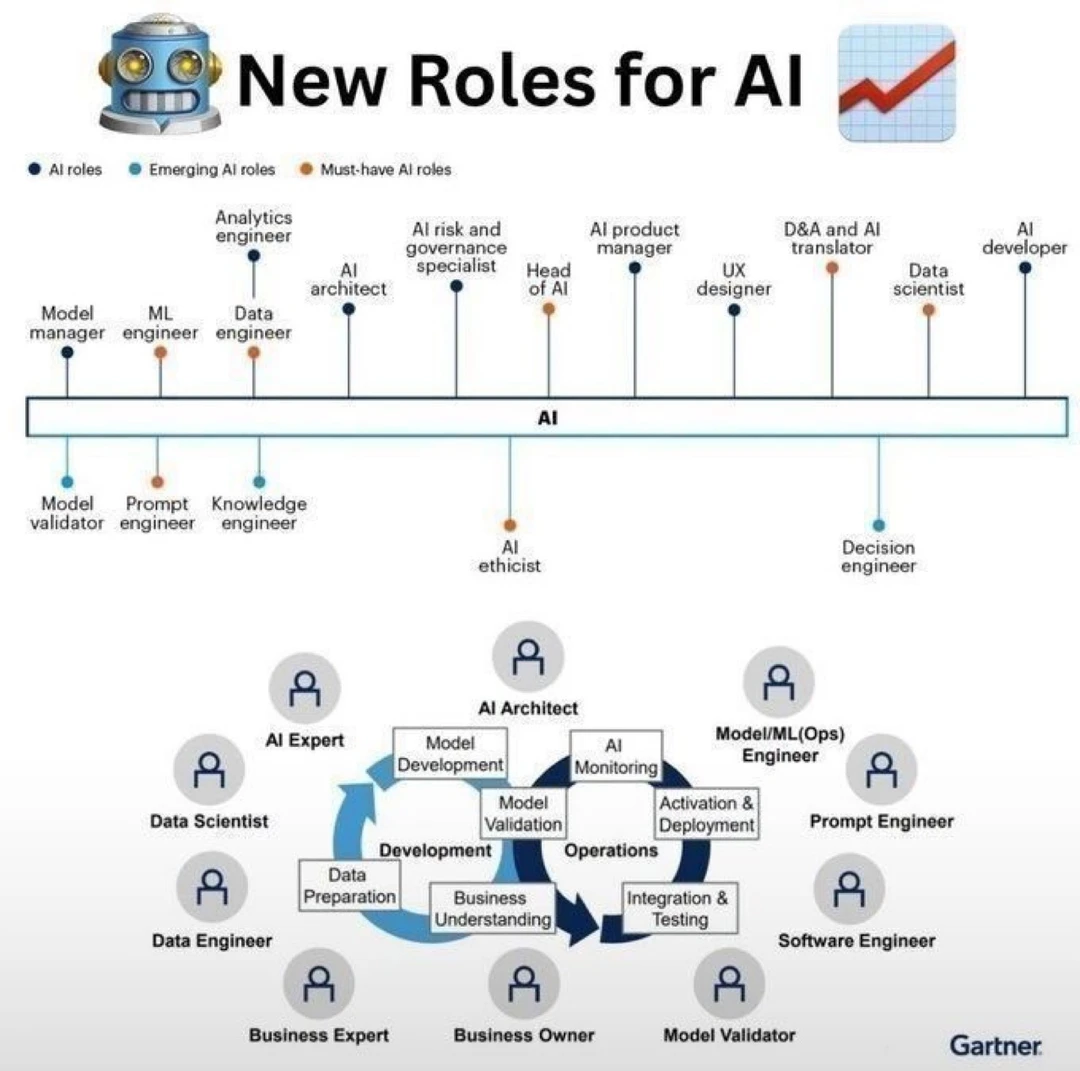 🚀 AI时代最值钱的职业曝光：提示工程师只是
