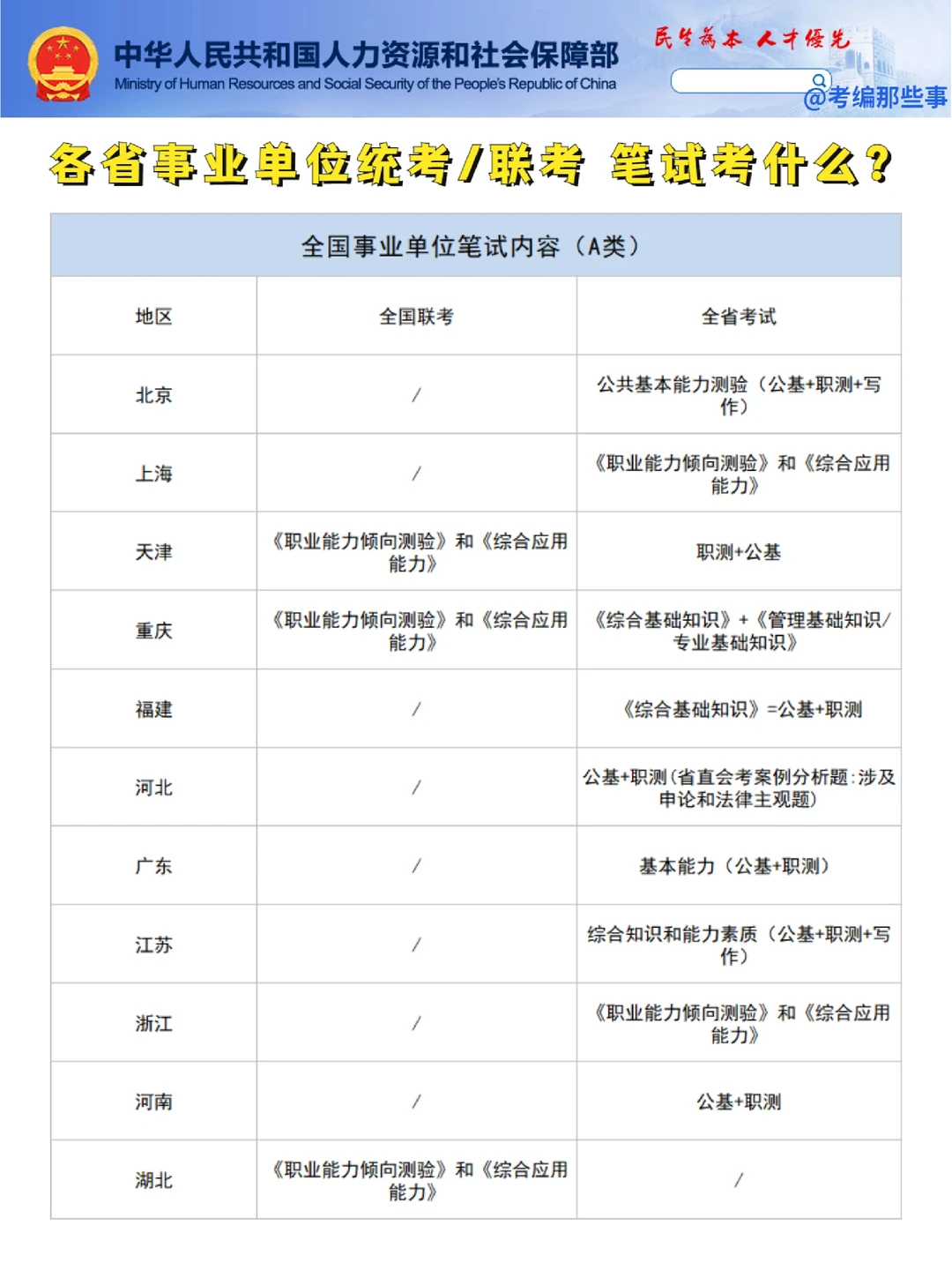 ✅各省事业单位统考/联考笔试考什么？