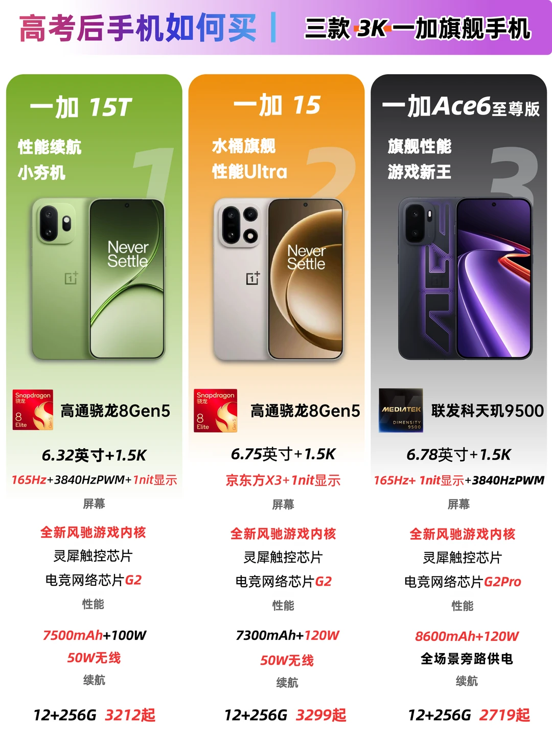 howto｜高考后，3款一加旗舰手机如何选⁉️