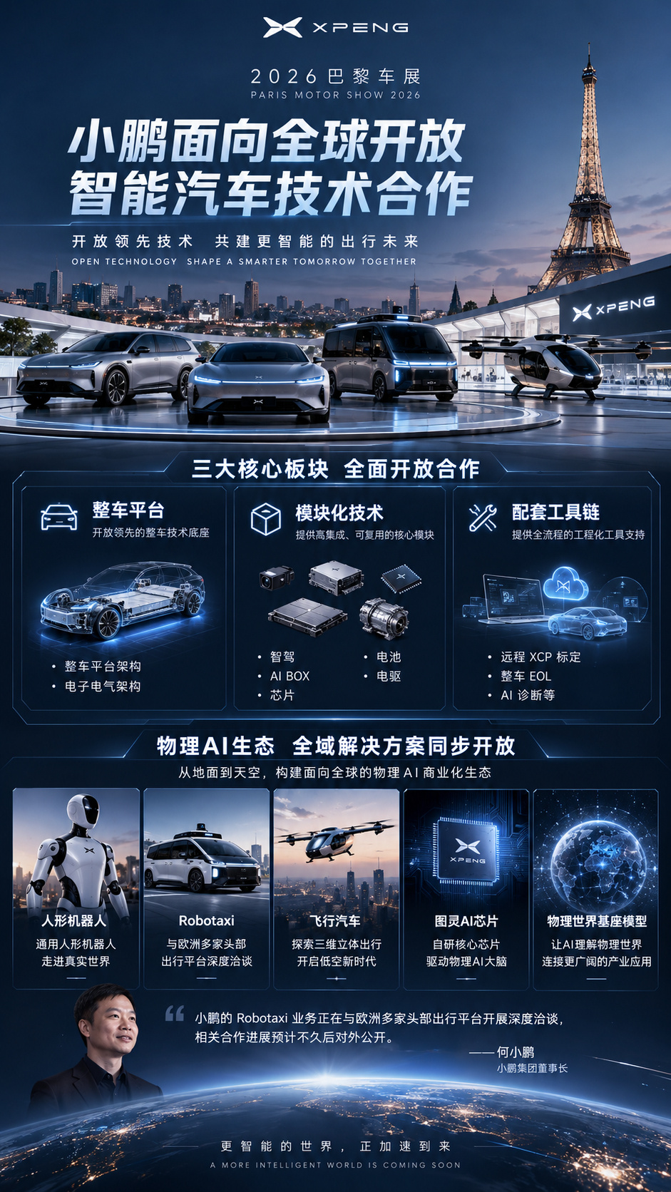2026巴黎车展上，小鹏正式推出智能汽车解决方案业务「XPENG AI ENGINEERING」，把整车平台、模块化技术和全套工具链打包对外开放。

这套方案不是空喊口号。整车平台开放整车架构和万兆以太网电子电气架构，覆盖紧凑型到大型车；模块化技术包括第二代VLA大模型智驾、AI BOX、图灵AI芯片、8C超充电池、 ​