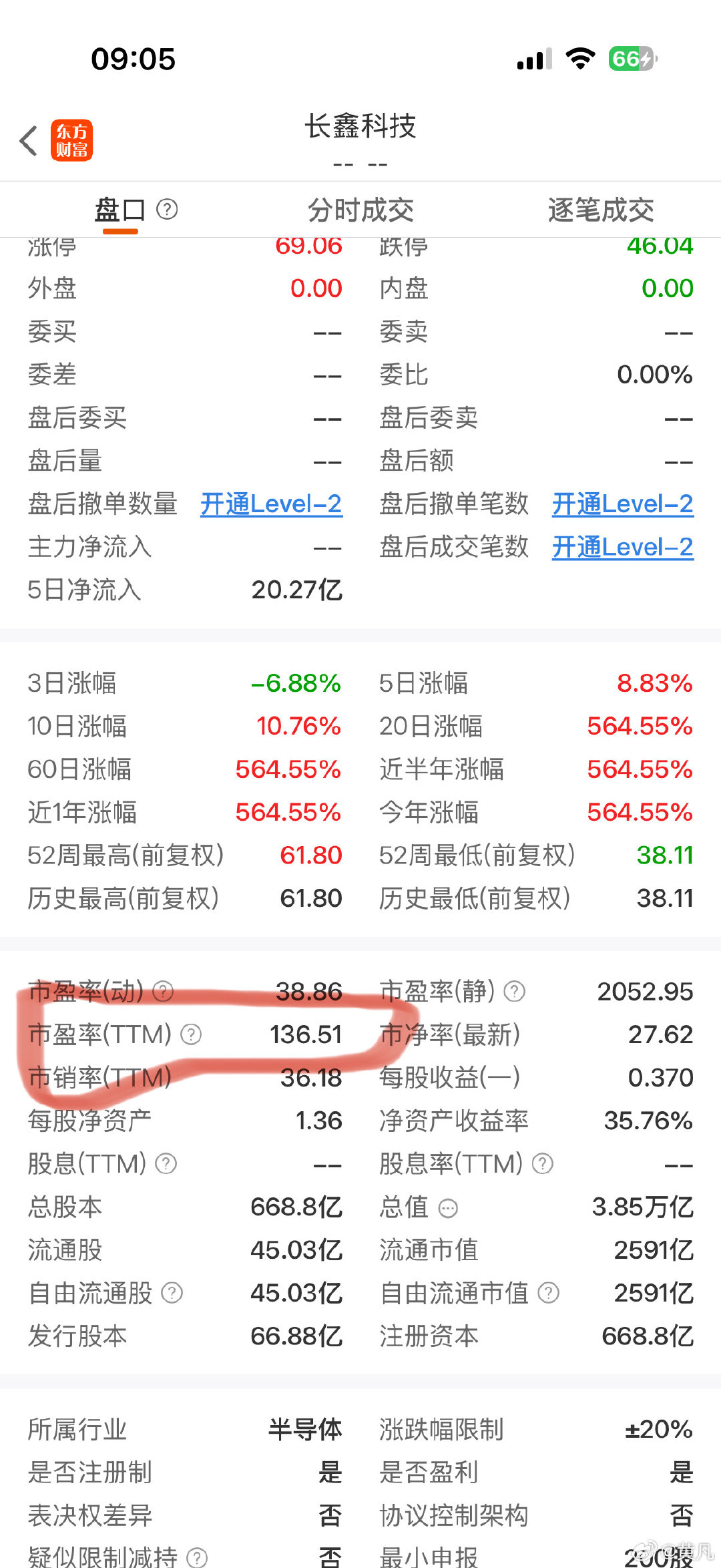 建议一直骂大A“烂泥扶不上壁”的投资人先比较一下估值水平（以市场热门的存储芯片公司为例）[微笑] ​