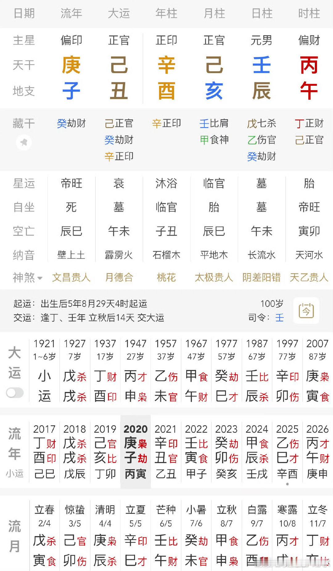 世纪贼王张子强百科上的生日和墓碑上不同，网上说啥的都有，可以通过一生事迹判断真伪

#张子强# ​