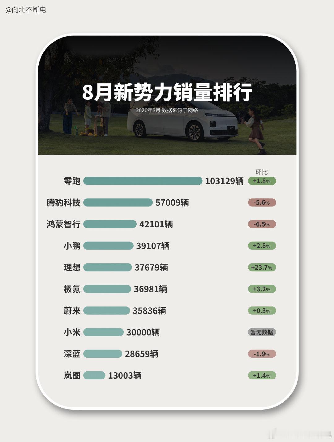 8 月就这么个情况 ​