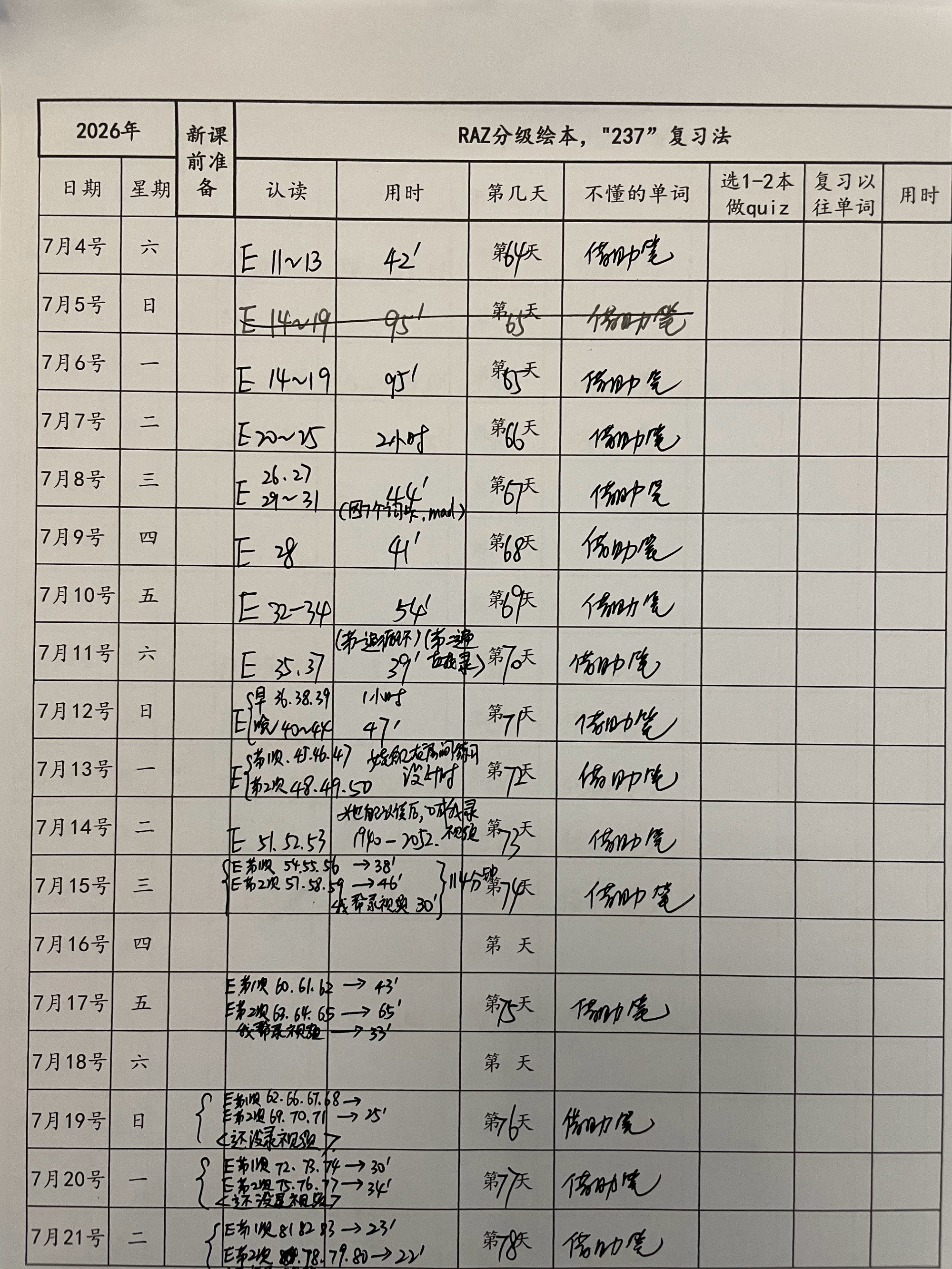 英语启蒙日记英文，2026年7月21号，周二  1，下午狗狗博客，第一...
