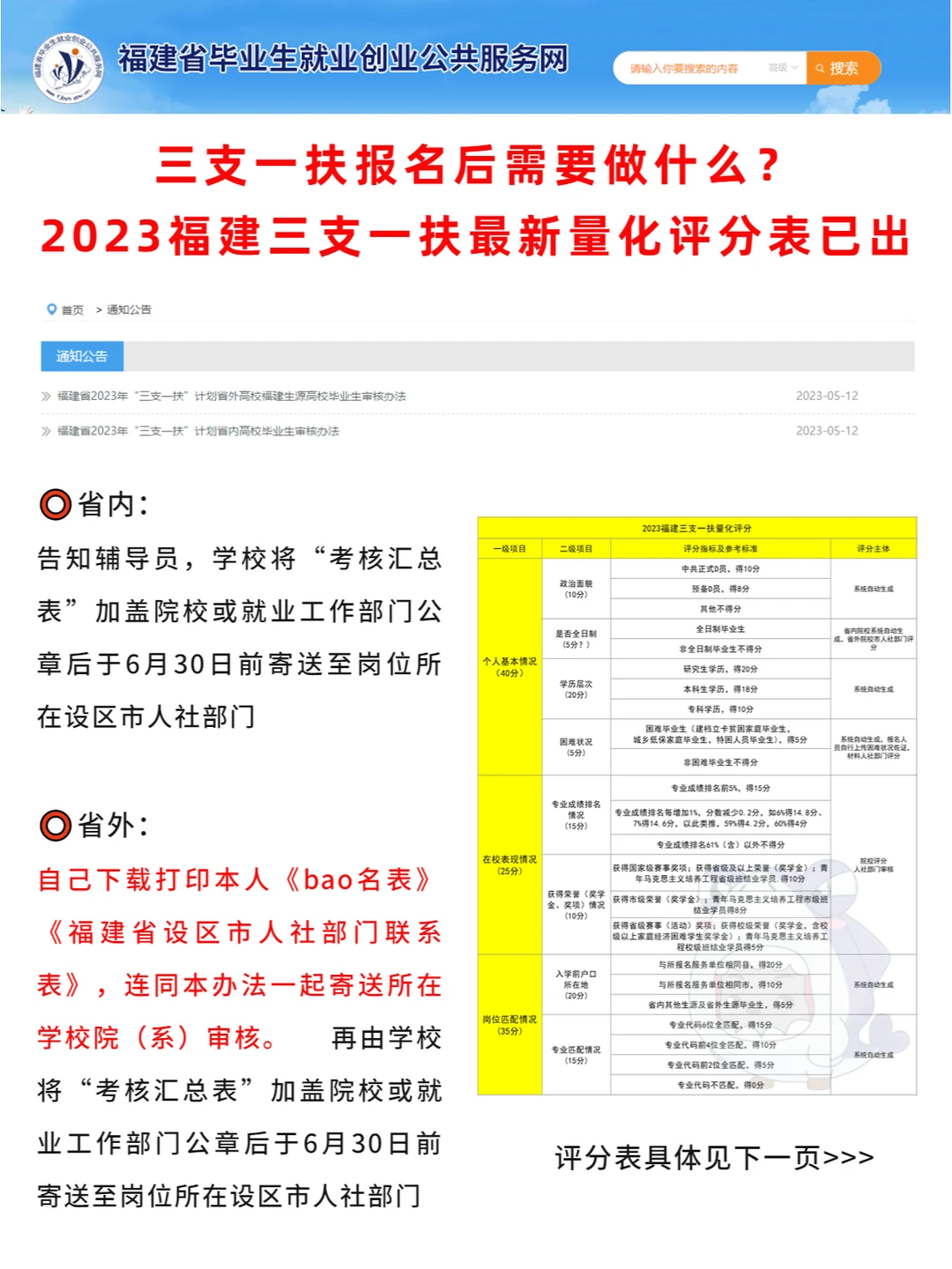 23福建三支一扶量化标准已出，报完后要...