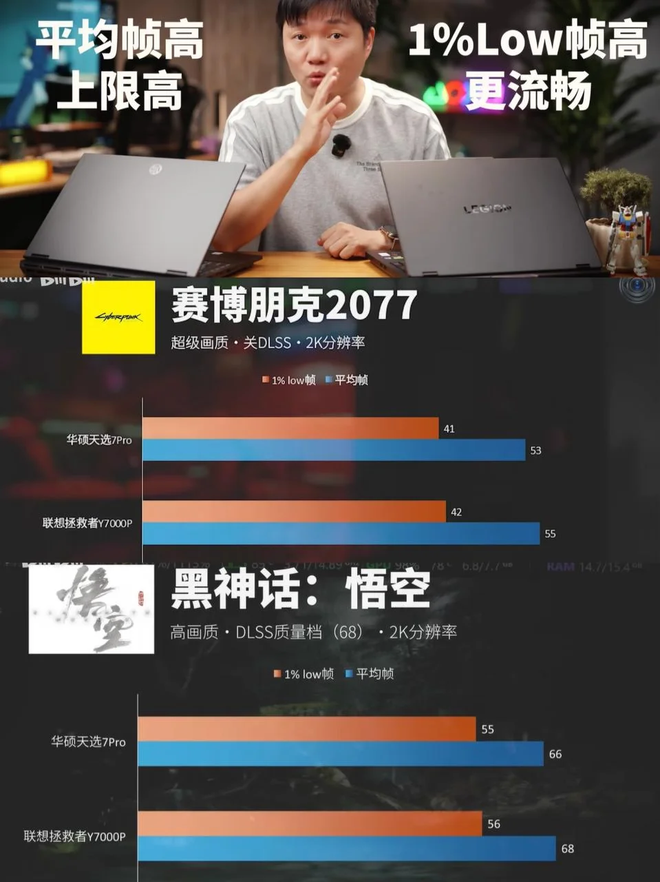 同样U7+5060，该冲天选还是拯救者？