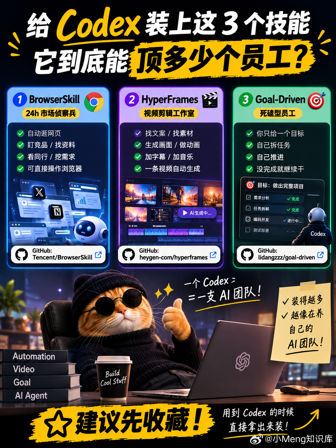 给 Codex 装上这 3 个技能，它到底能顶多少个员工？🤯

我发现 Codex 真正变态的地方，不是它会写代码。

而是——你可以不断给它装 Skill。

1️⃣ BrowserSkill：24 小时市场侦察兵 🔍
自动逛网页、盯竞品、找资料、看同行、挖需求，很多浏览器里的活都能直接交给它。

GitHub: ​