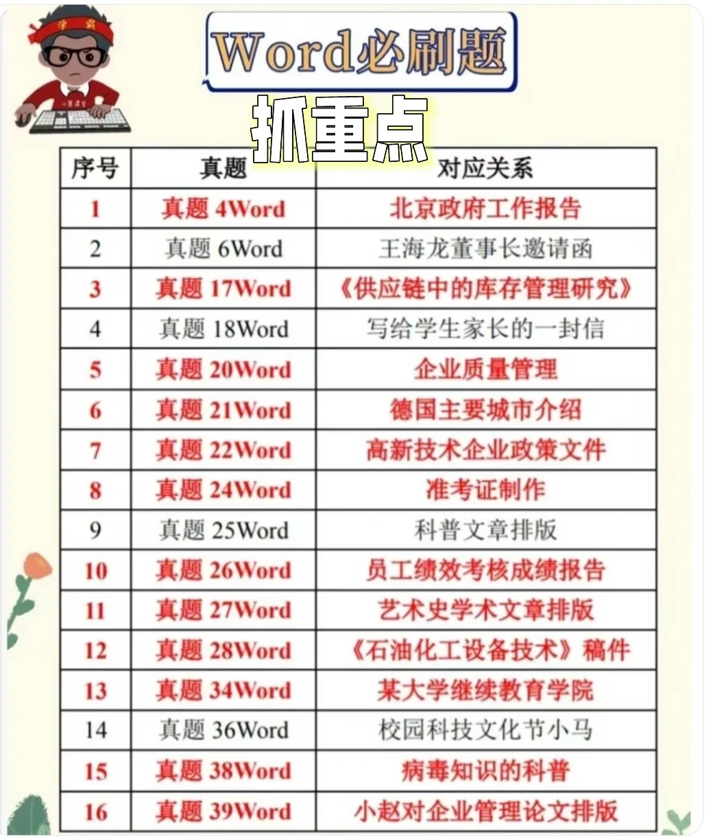 26年9月计算机二级考试小黑密押选择题来了