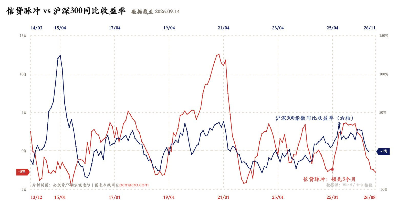 #A股三大板块逆市爆发#网上看到的[允悲] ​