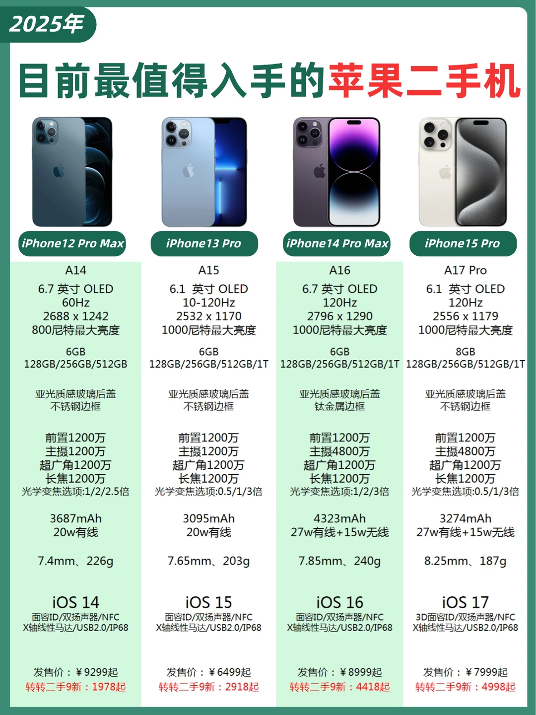 2025年最值得入手的二手ihpone✅看完再买