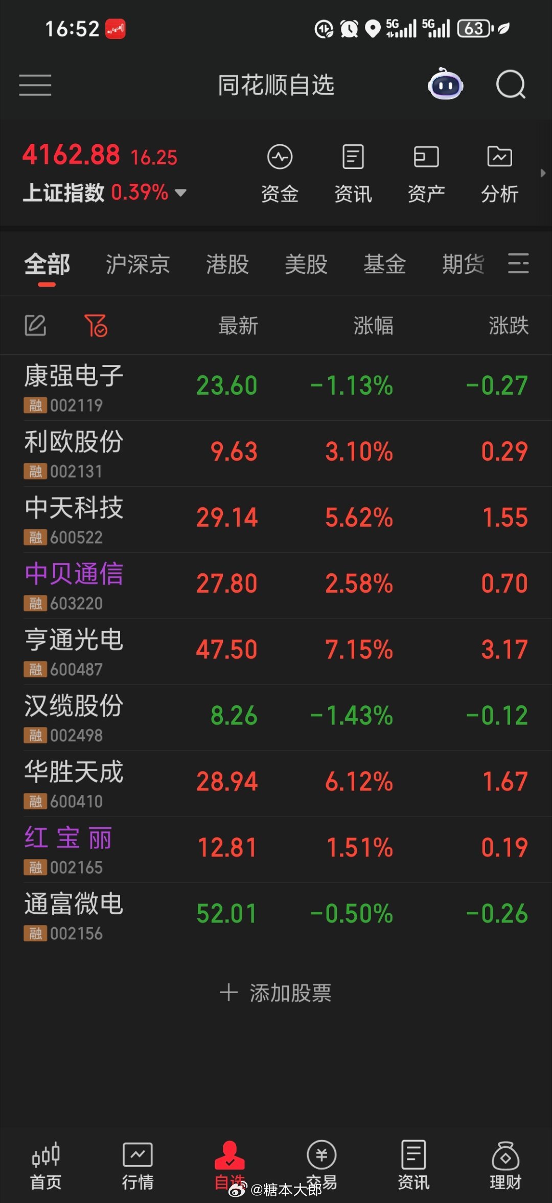 什么时候能起飞 ​​​