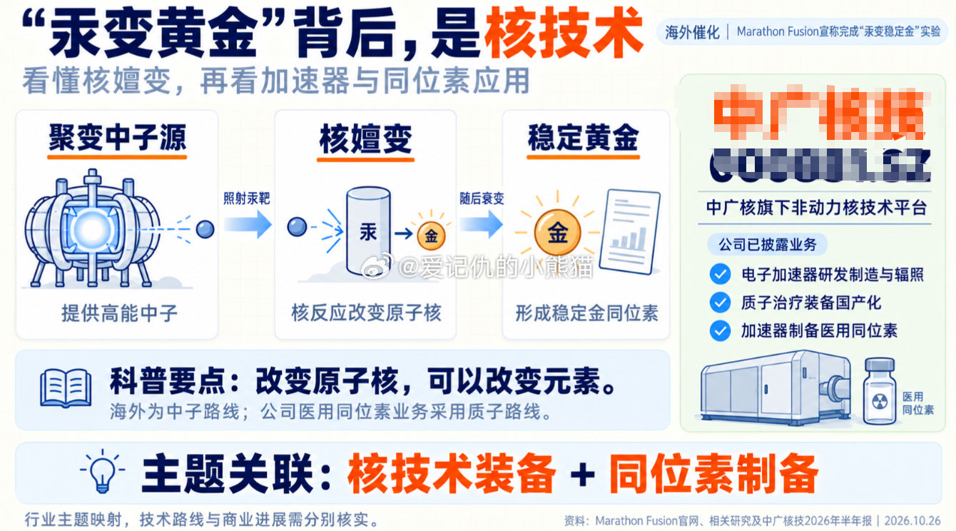 汞变黄金，生产成本远高于黄金价格，这也能吹。。。 ​