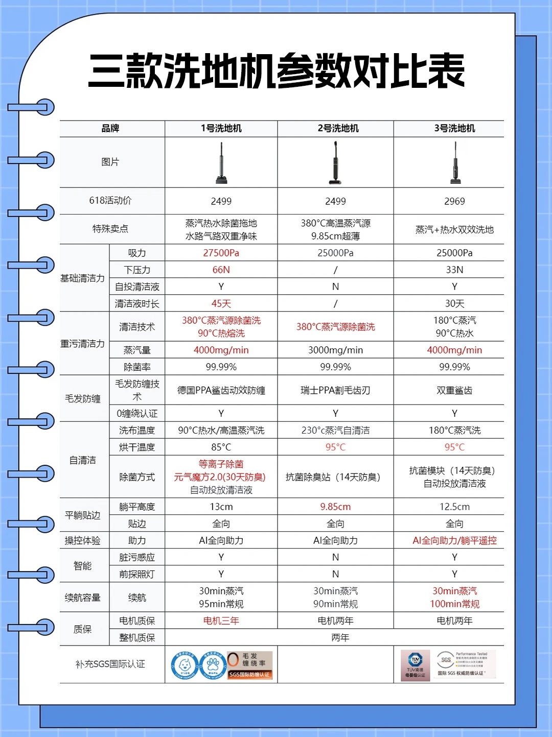 听我一句劝：洗地机买错，比不买更糟心