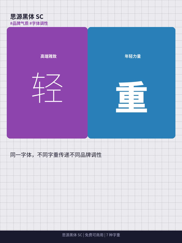 做设计别乱用字重！思源黑体SC品牌搭配公式