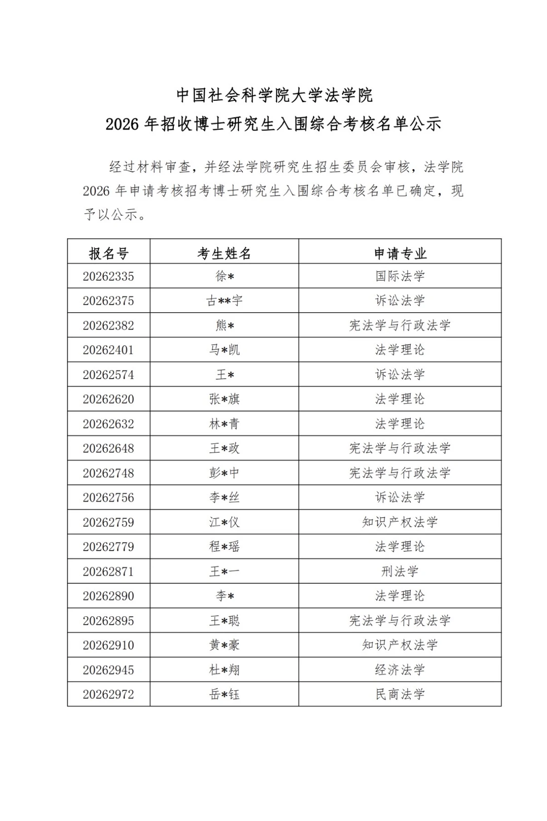 社科大法学院2026年招收博士研究生入围综合
