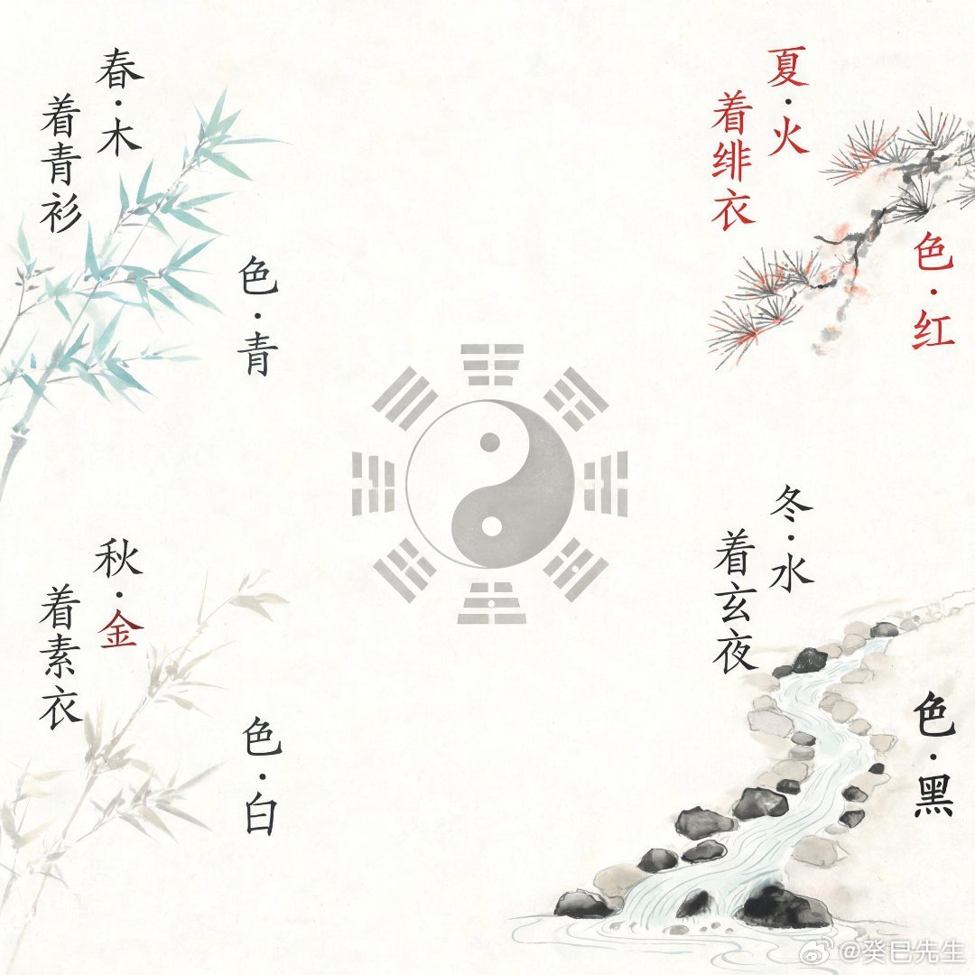 白露过后秋气渐浓，五行属金，气场偏肃杀干燥，这时候选衣服不用死记硬背什么颜色对应什么五行，顺着季节的性子来就好。本身秋金旺的人，这段时间容易犯口舌、皮肤干痒，少穿太亮的白色、金属色，多穿点棉麻材质的暖黄、浅棕，土能生金也能泄金的锐气管，整个人的气场会柔很多。要是本身八字金弱，平时总觉得底气不足、做事没主见，正好趁着秋金当令，多穿点素白、浅灰的简约款，也可以搭点金属小配饰，相当于借了季节的气场帮自己提运。不用搞太复杂，也不用非得买贵的，穿对了比什么都强。要是实在拿不准自己适合什么，跟着身体的感觉走就行，穿上去觉得舒服自在，那就是五行合了，反之看着再好看也没用。你们最近换季穿的最多的是什么颜色？季节五行穿衣,传统玄学,日常调运