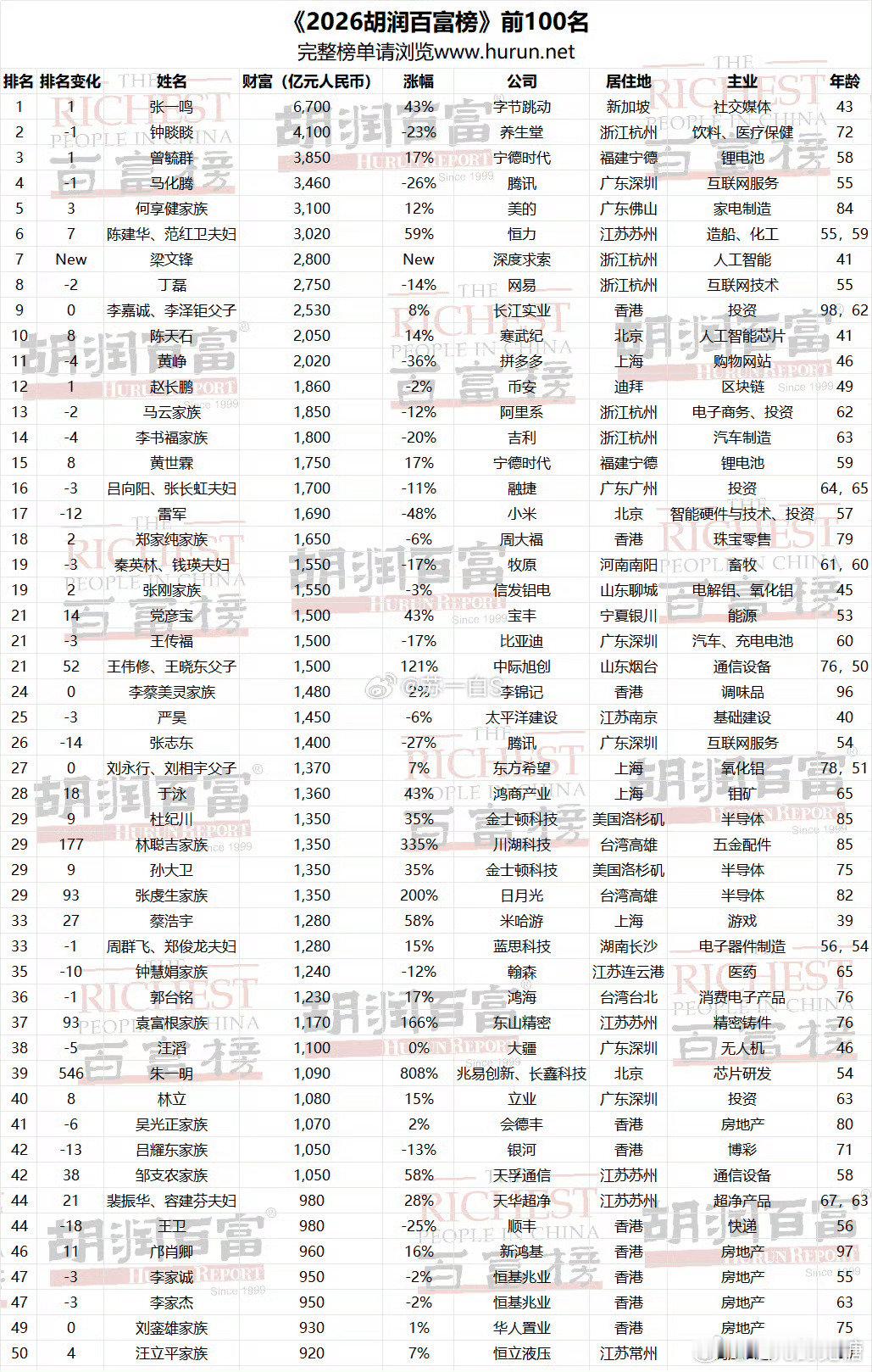 这么多钱，在他们眼里是不是只是个数字？已经没有意义了，钱。

我有个零头啊，也够了。

不要太多，我不贪。 ​