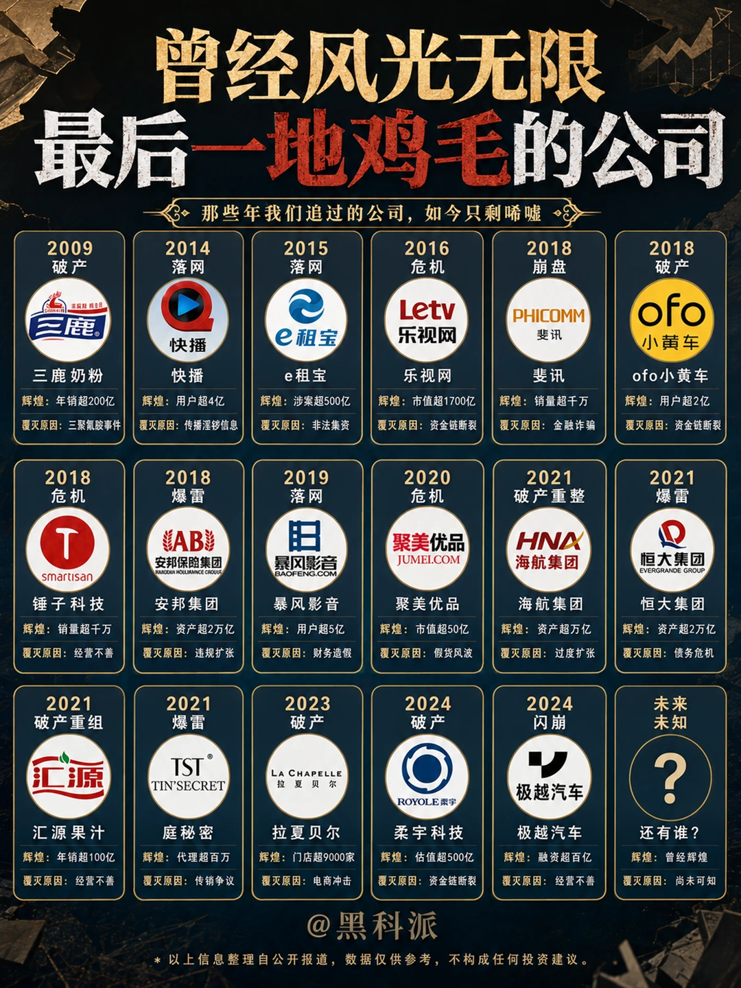 曾经风光无限的公司，如今全凉了…
