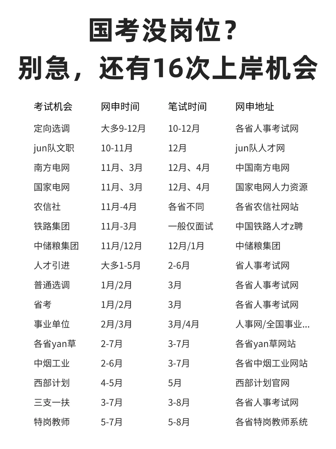 国考无岗？没事，接下来还有16次上岸机会✅