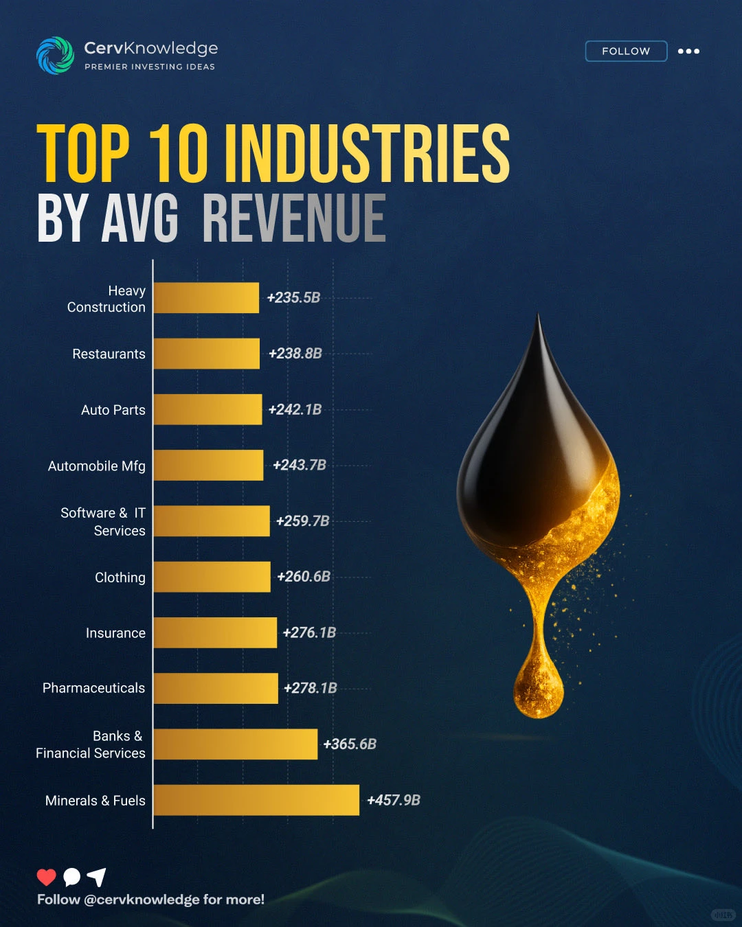 🔥世界最赚钱行业榜单：哪个领域才是真正的