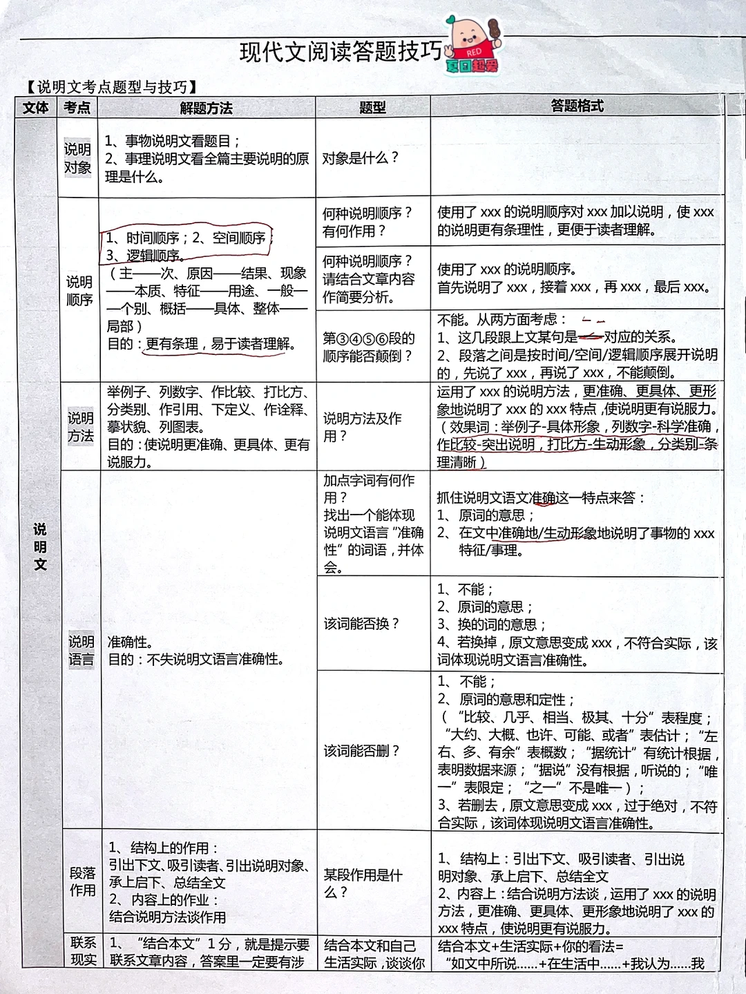 初中必会：初中现代文阅读答题技巧‼️